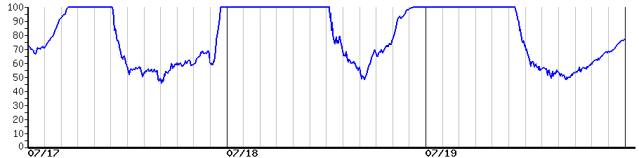 image graph