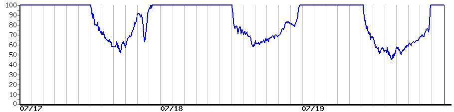 image graph