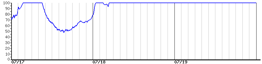 image graph