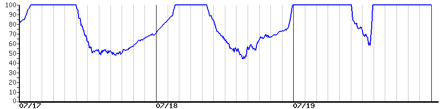 image graph