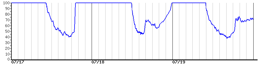 image graph