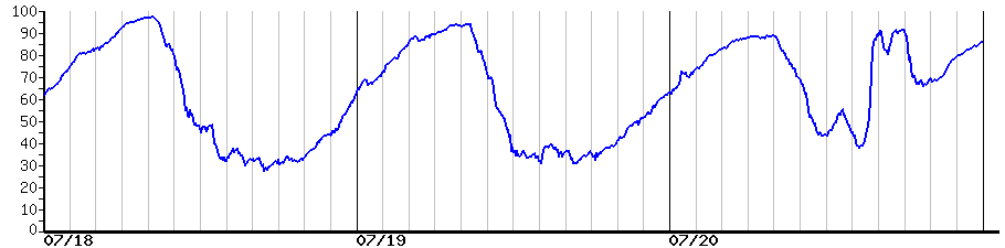 image graph