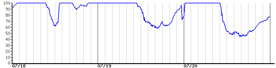 image graph