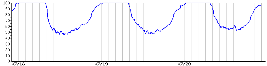 image graph