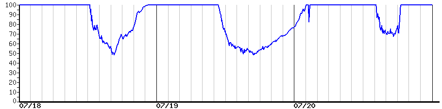 image graph