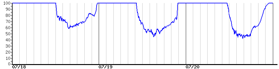 image graph