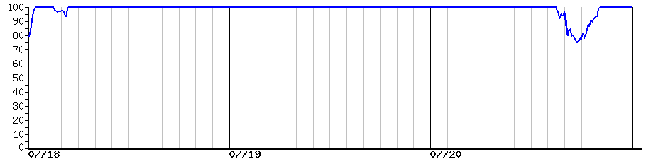 image graph