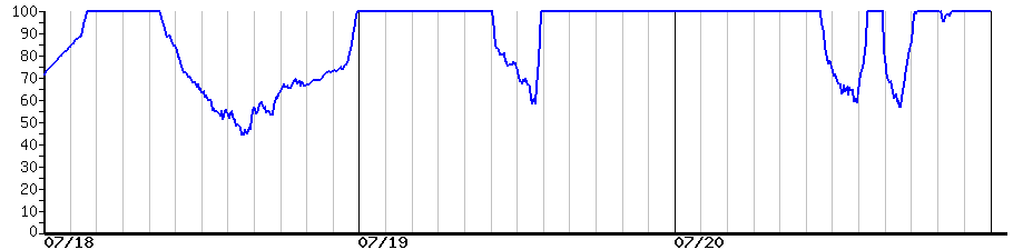 image graph