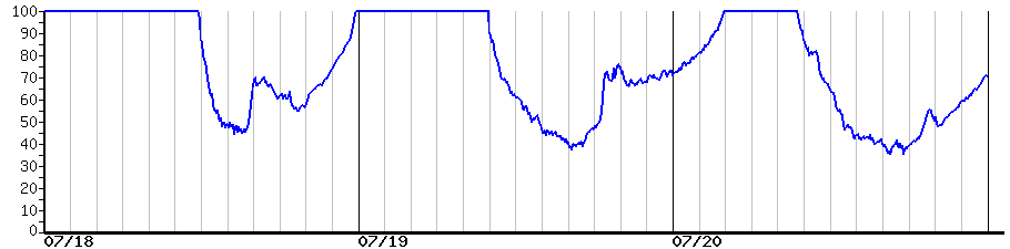 image graph