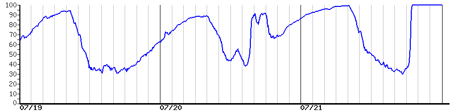 image graph