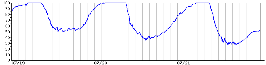 image graph