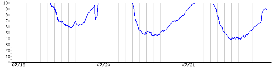 image graph