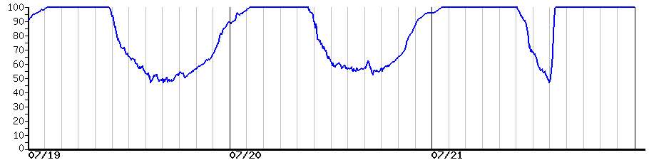 image graph