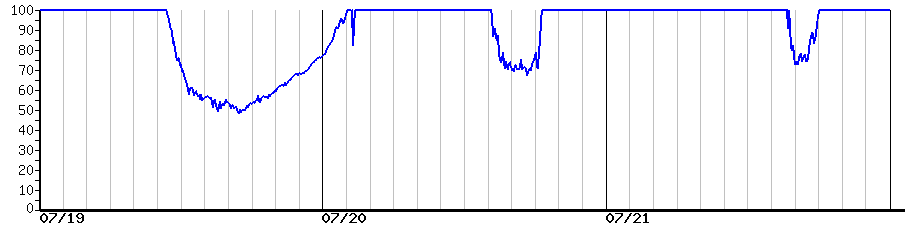 image graph