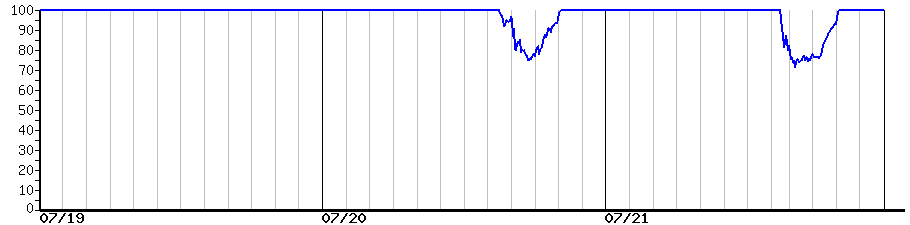 image graph
