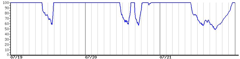 image graph