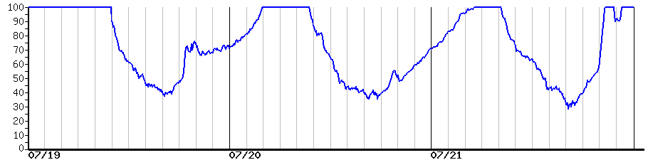 image graph