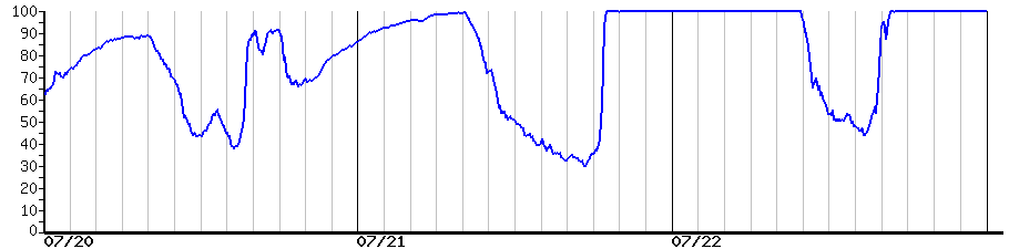 image graph