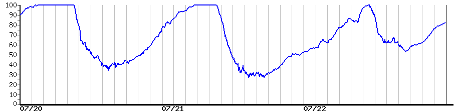 image graph