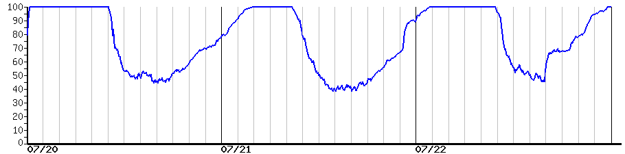 image graph