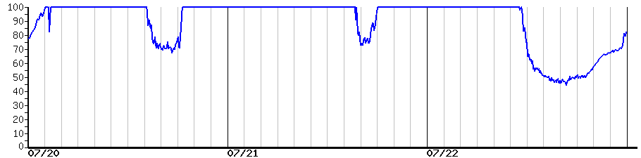 image graph