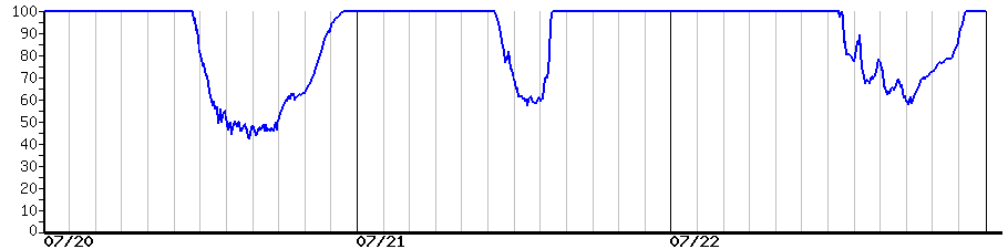 image graph