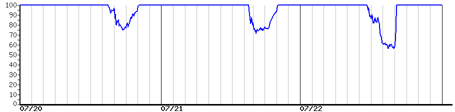 image graph