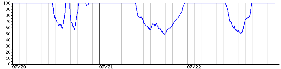 image graph
