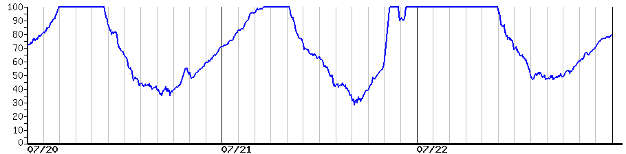 image graph
