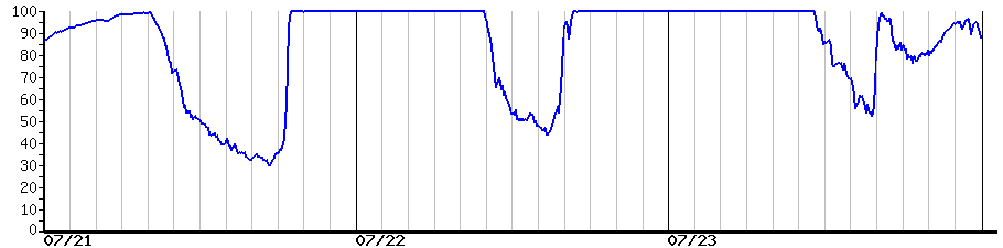 image graph