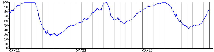 image graph