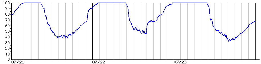 image graph