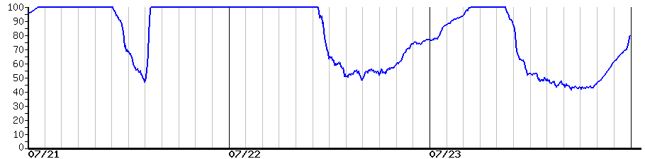 image graph