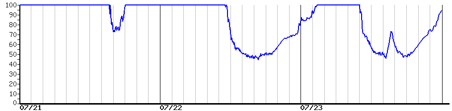 image graph