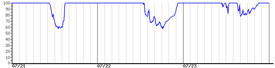image graph