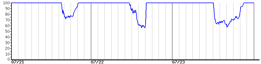 image graph