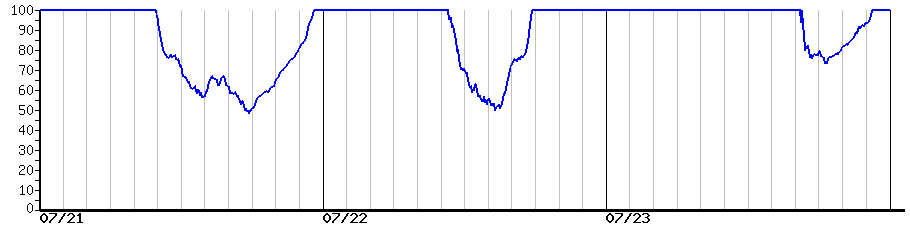 image graph