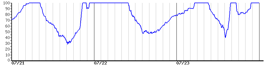 image graph