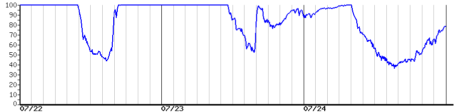 image graph