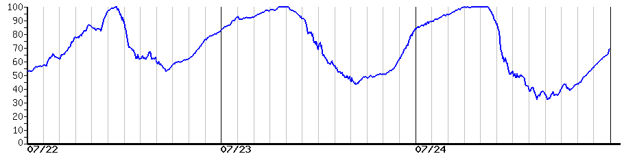 image graph