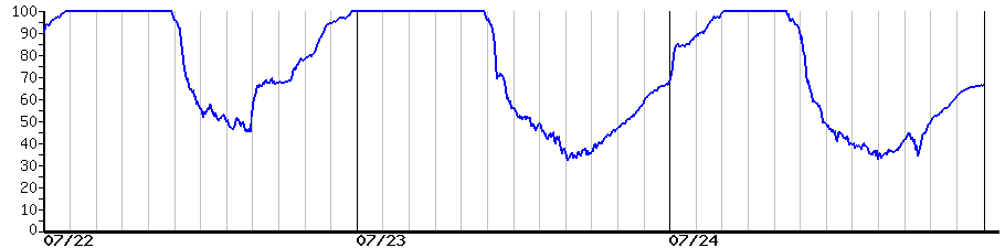 image graph