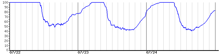 image graph