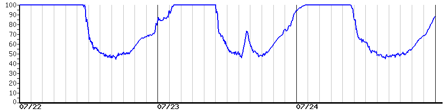 image graph