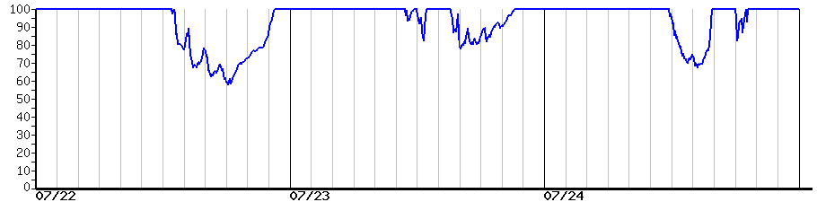 image graph