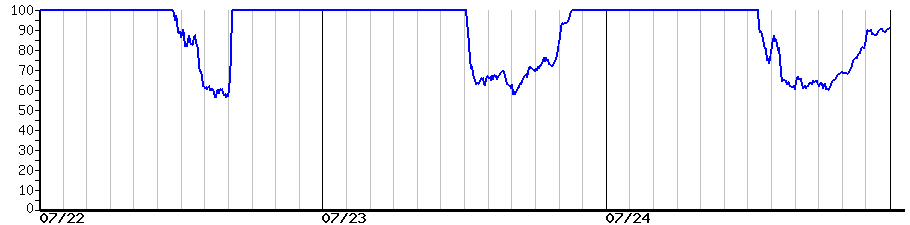 image graph