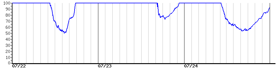 image graph