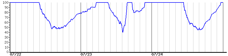 image graph