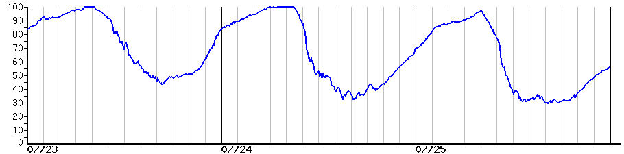 image graph