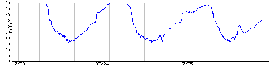 image graph