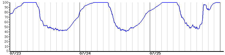 image graph